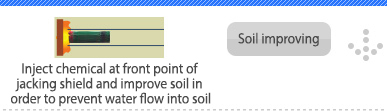 지반개량-선도체의 선단에서 약액을 주입하고 지수(止水) 목적의 지반개량을 한다