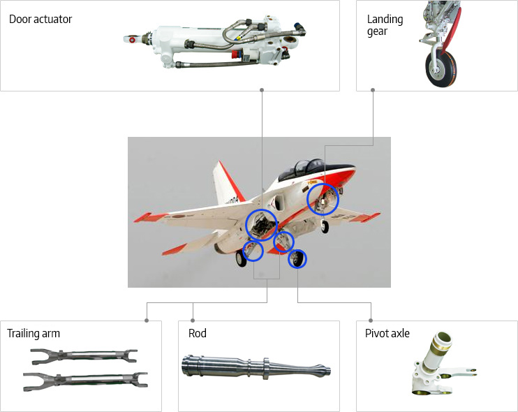 도어액추에이터, 랜딩기어, 트레일 암, 로드, 피못 액슬 위치