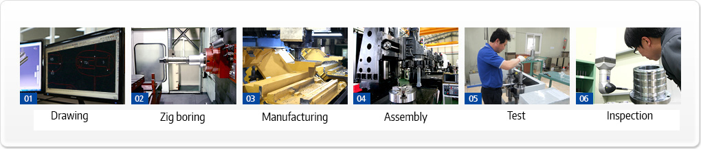 process - Drawing, zig boring, manufacturing, assembly, test, inspection