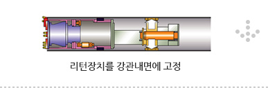 리턴장치를 강관내면에 고정