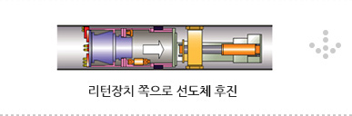 리턴장치 쪽으로 선도제 후진