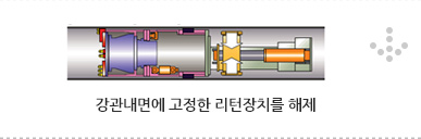 강관내면에 고정한 리턴장치를 해제