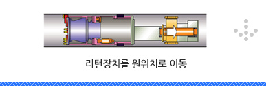 리턴장치를 원위치로 이동